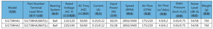 AC1738轴流风机