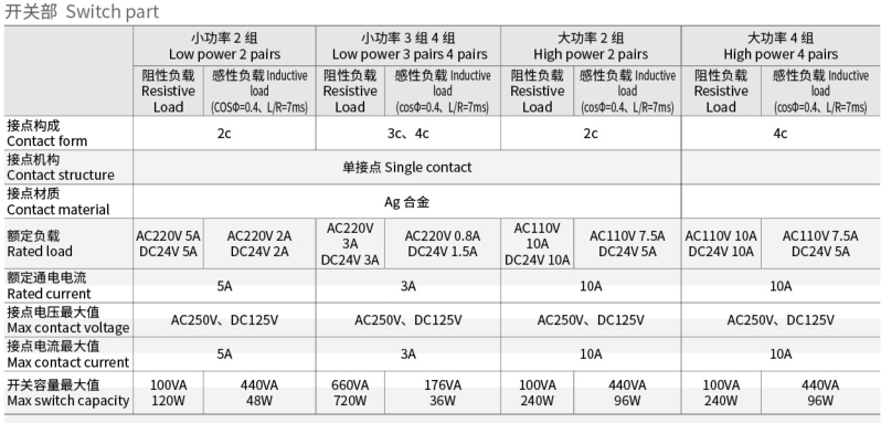 YJ系列电磁继电器