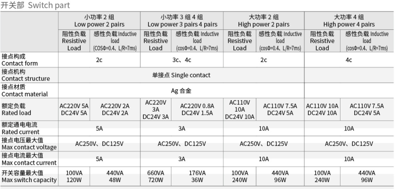 YJ系列电磁继电器