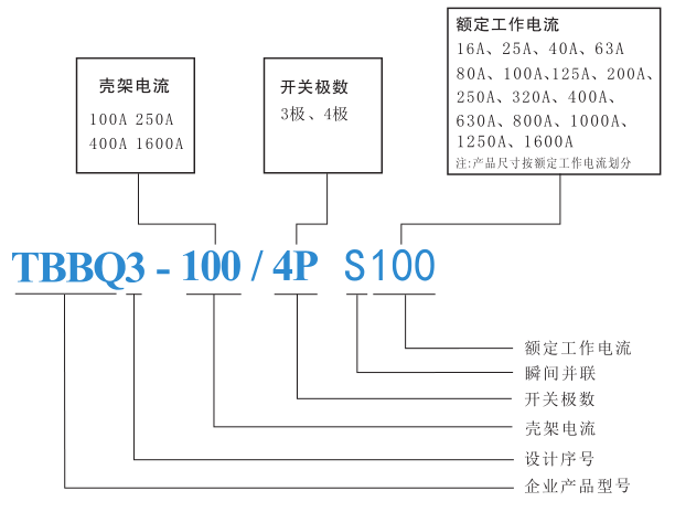 TBBQ3S系列瞬间并联闭路自动转换开关