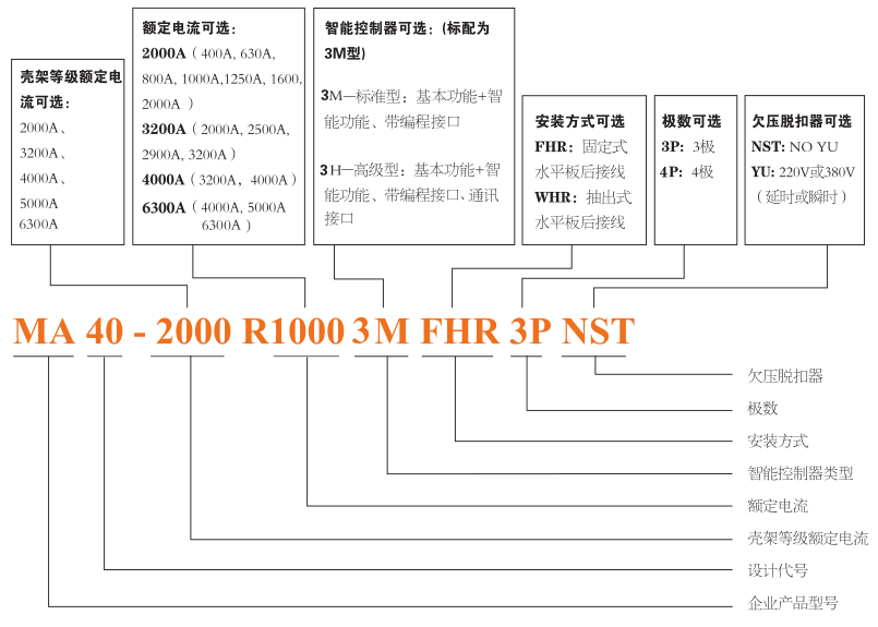 MA40系列智能型万能式断路器